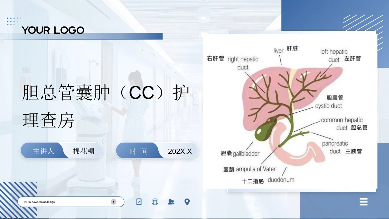 C723胆总管囊肿（CC）护理查房带参考文献PPT-白衣资料网